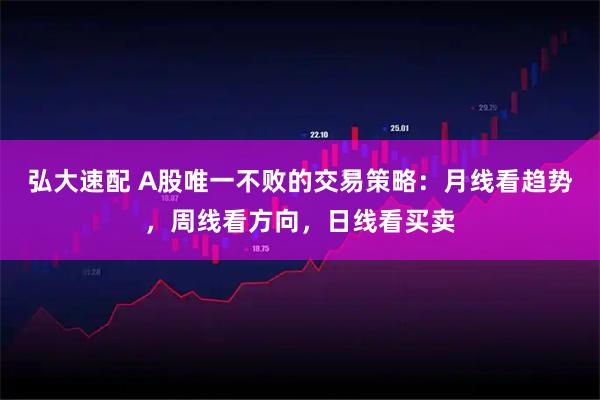 弘大速配 A股唯一不败的交易策略：月线看趋势，周线看方向，日线看买卖