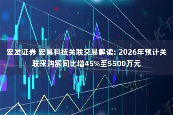 宏发证券 宏昌科技关联交易解读: 2026年预计关联采购额同比增45%至5500万元